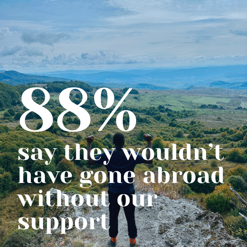 decisive support plm